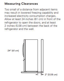 Measuring Clearances - Sheridan Interiors