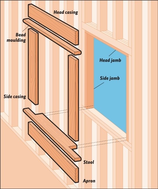 Anatomy Of Window And Trim 1