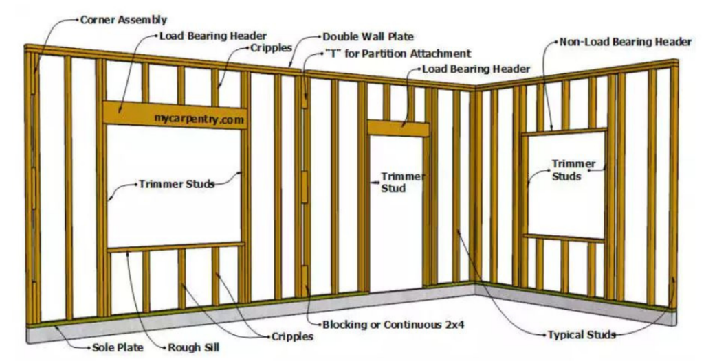 Wall Framing Graphic Planning For Window Treatments