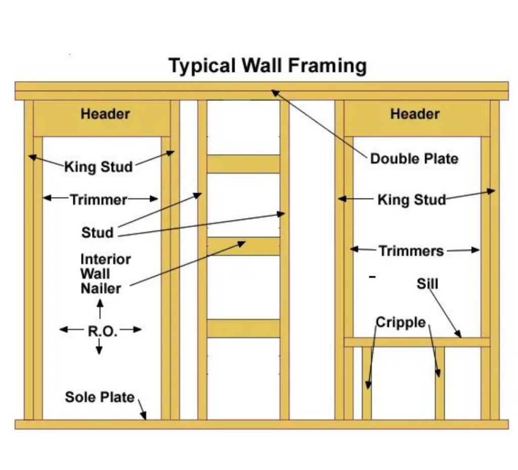 Wall Framing Graphic Window Coverings Planning